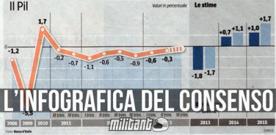 L’infografica del consenso